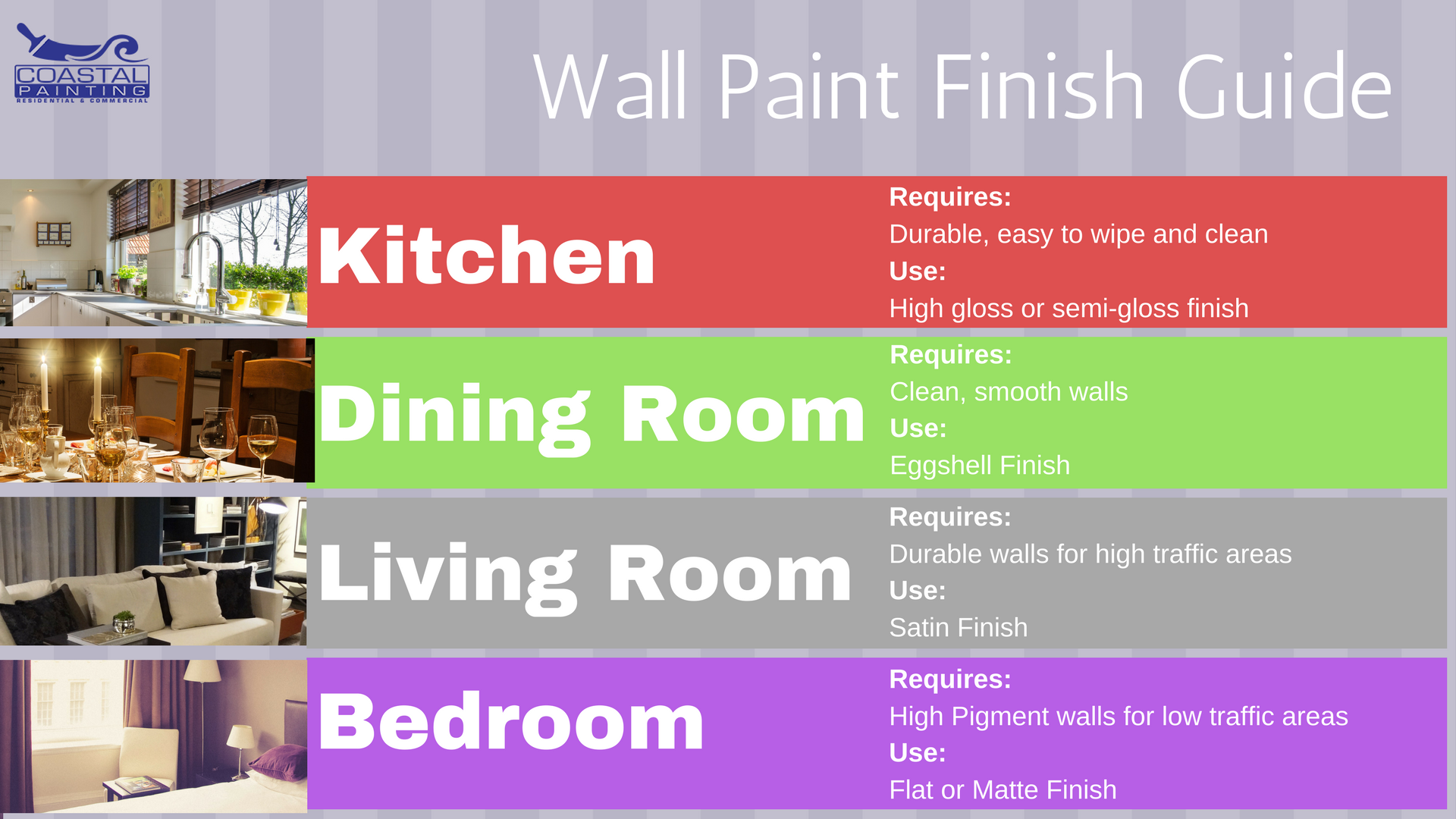 The Best Paint for Your Home’s Walls Coastal Painting Services